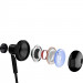 Купить Наушники Xiaomi Hybrid DC Half-in-Ear Earphone (Black) на vchehle.ua