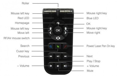 Фото воздушной мыши MEASY Air Mouse RC10