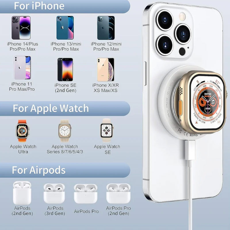 Фото БЗУ WIWU Wi-W027 3 in 1 wireless charger (White) на vchehle.ua